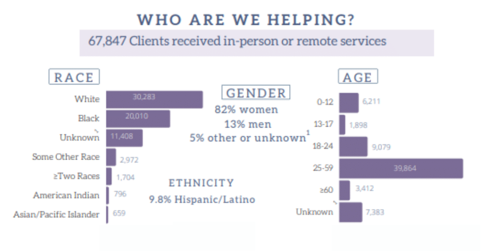 How Prevalent Is Domestic Violence in NC?