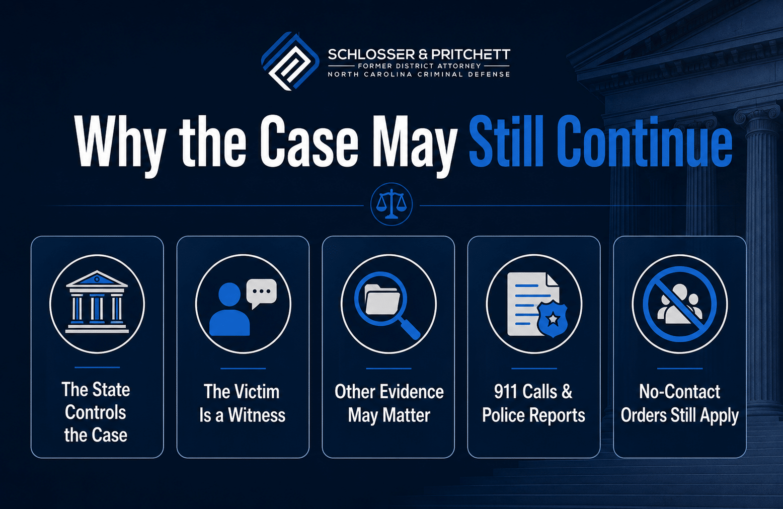 Mini infographic explaining why a North Carolina domestic violence case may continue even if the alleged victim wants charges dropped