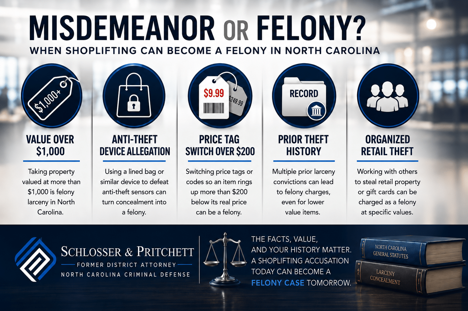 Mini infographic explaining when shoplifting can become a felony in North Carolina