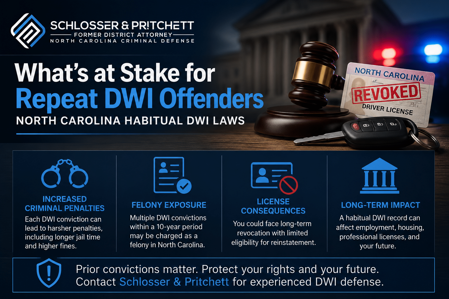 Mini infographic explaining what is at stake for repeat DWI offenders under North Carolina habitual DWI laws