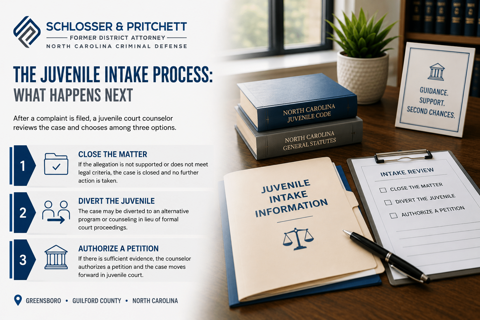 Infographic explaining the North Carolina juvenile intake process and the three possible outcomes: closing the matter, diversion, or authorizing a petition