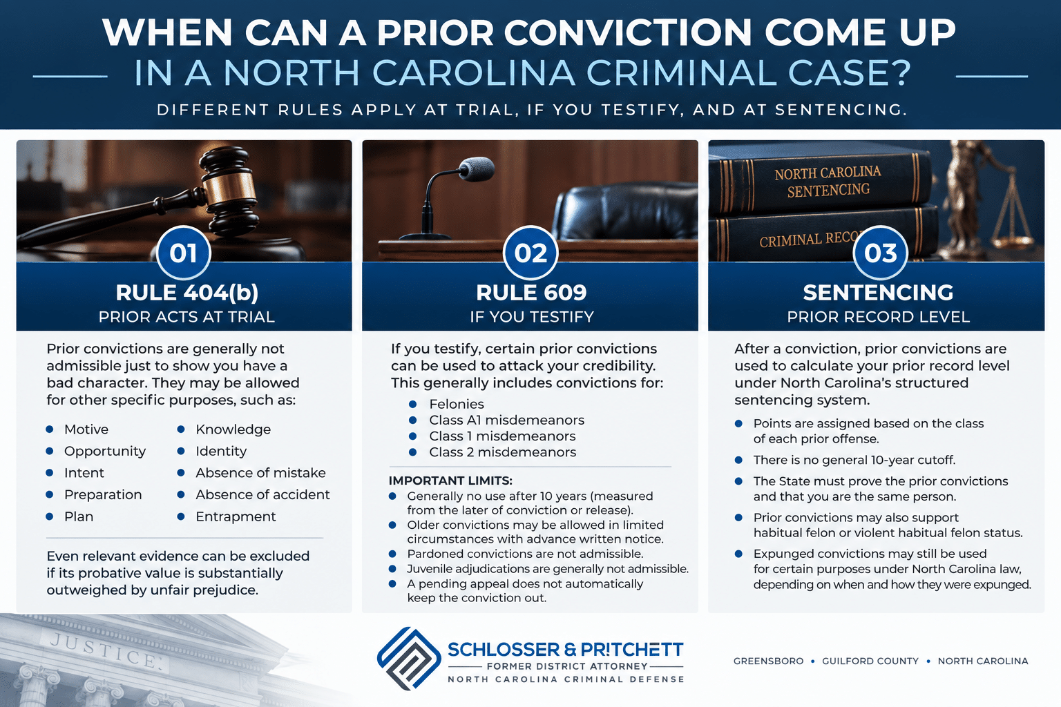 Infographic explaining when prior convictions may be used under Rule 404(b), Rule 609, and North Carolina sentencing rules